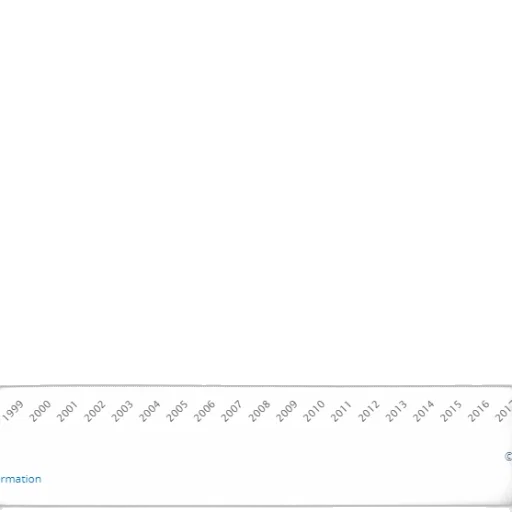 line, graph, showing, trend transparent PNG cut-out