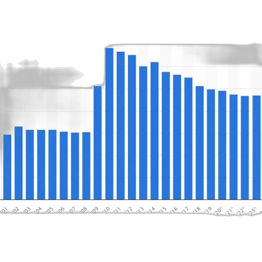bar, chart, shows, number transparent PNG cut-out