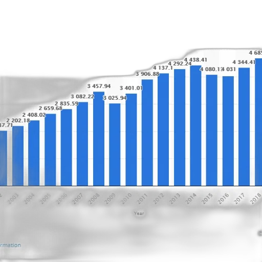 bar, graph, showing, growth transparent PNG cut-out