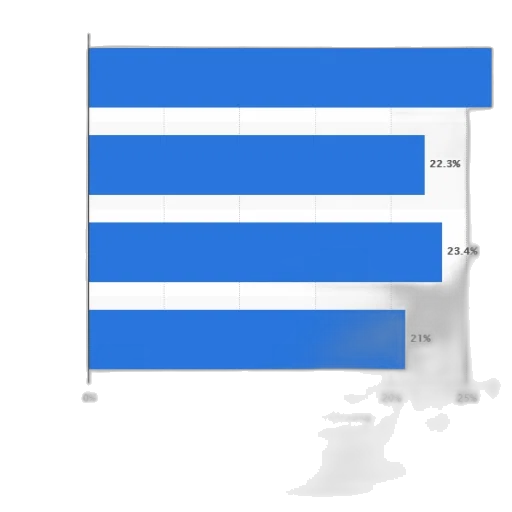 blue, bar, chart, comparing transparent PNG cut-out