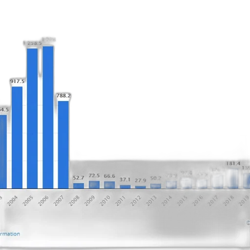 bar, chart, shows, number transparent PNG cut-out