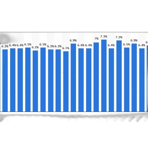 bar, graph, showing, percentage transparent PNG cut-out