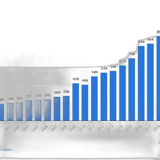 bar, graph, showing, growth transparent PNG cut-out