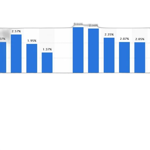chart, shows, annual, growth transparent PNG cut-out