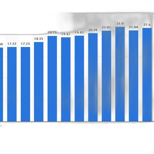 blue, bar, chart, showing transparent PNG cut-out