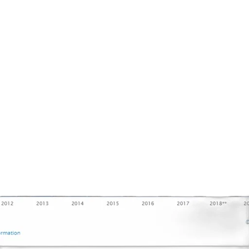 bar, chart, shows, growth transparent PNG cut-out
