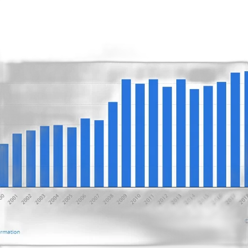 bar, chart, shows, growth transparent PNG cut-out