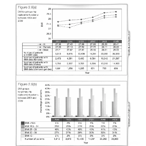 graph, showing, bmi, primary transparent PNG cut-out