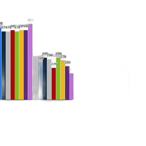 bar, chart, showing, opinions transparent PNG cut-out