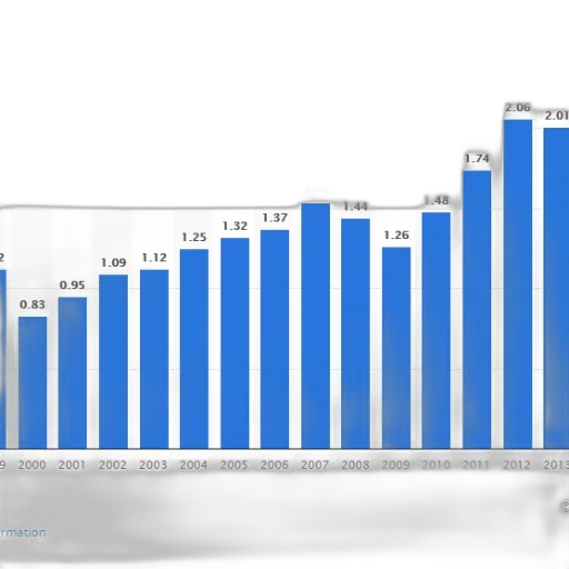 bar, graph, showing, growth transparent PNG cut-out