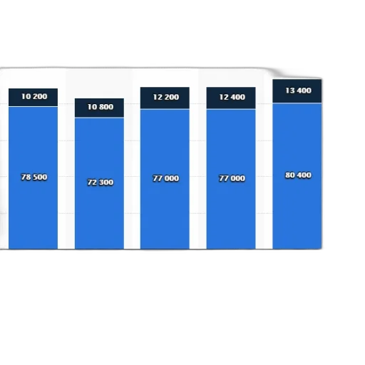 bar, chart, shows, number transparent PNG cut-out