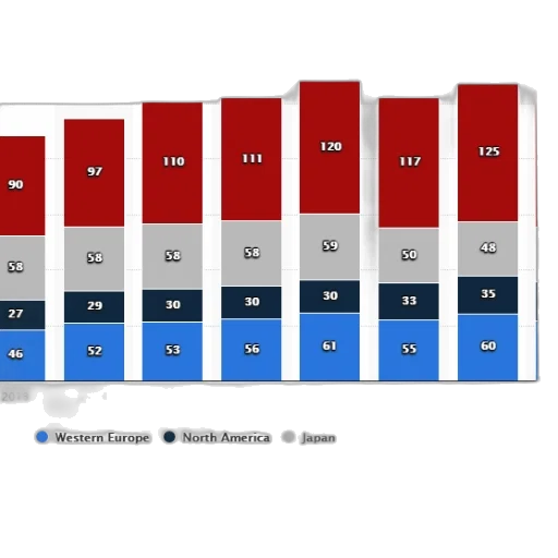 red, bar, chart, shows transparent PNG cut-out