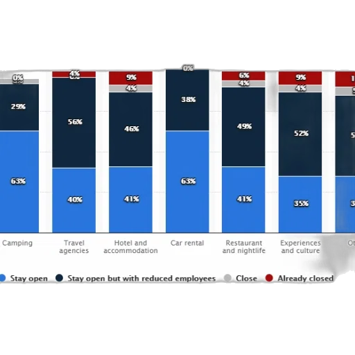 bar, chart, showing, status transparent PNG cut-out