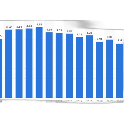 bar, graph, showing, number transparent PNG cut-out