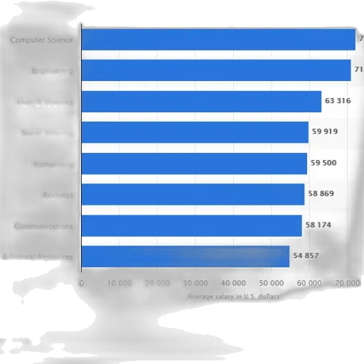 bar, chart, showing, average transparent PNG cut-out
