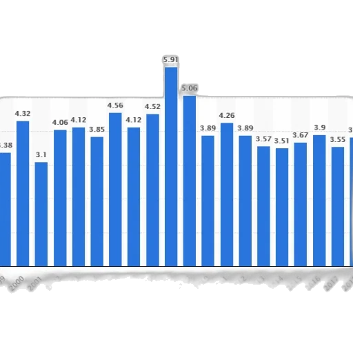 bar, chart, shows, number transparent PNG cut-out