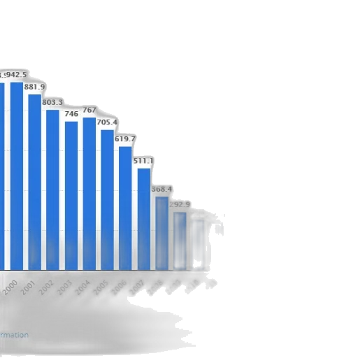 bar, graph, showing, number transparent PNG cut-out