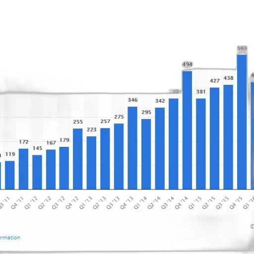 bar, graph, showing, number transparent PNG cut-out