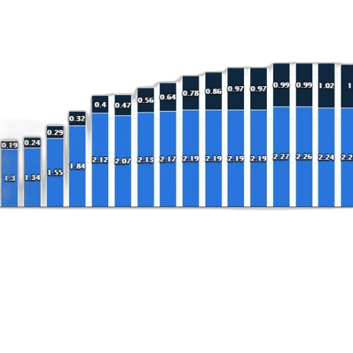 blue, chart, shows, growth transparent PNG cut-out