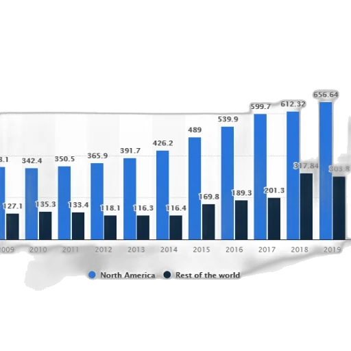 bar, chart, comparing, number transparent PNG cut-out