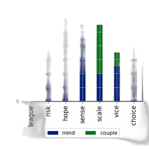 blue, bar, chart, seven transparent PNG cut-out