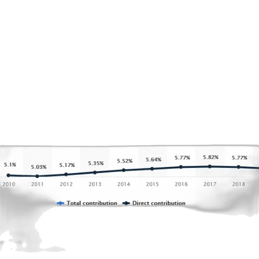 graph, shows, total, contribution transparent PNG cut-out