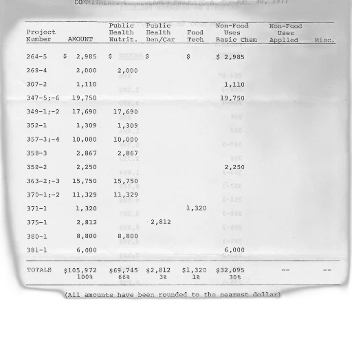 table, showing, commitments, research transparent PNG cut-out