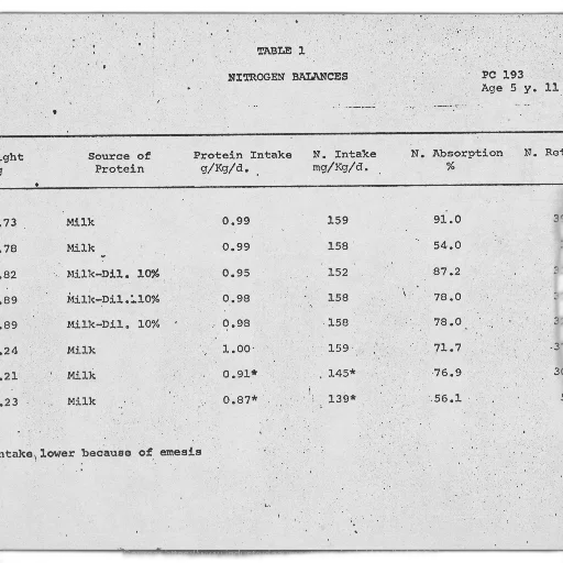table, showing, nitrogen, balances transparent PNG cut-out