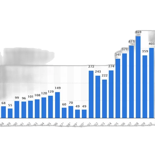 bar, chart, shows, number transparent PNG cut-out