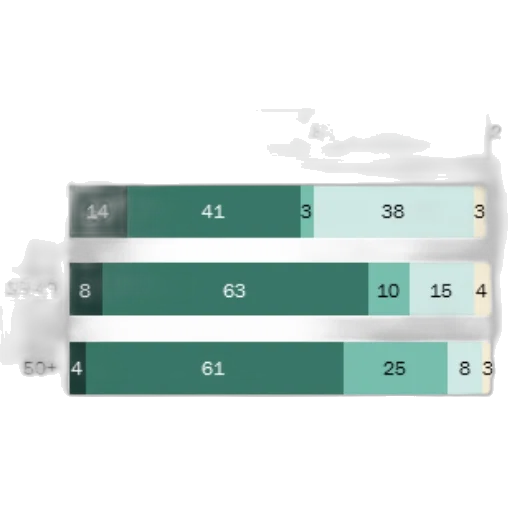 weapon, 3d render, green, pastel transparent PNG cut-out