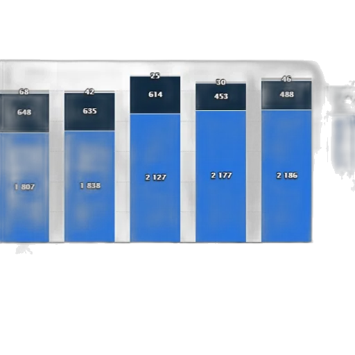 blue, bar, chart, shows transparent PNG cut-out