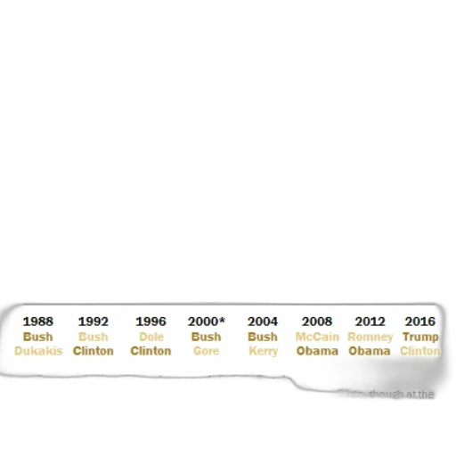 golden, earth tones, voters, give transparent PNG cut-out