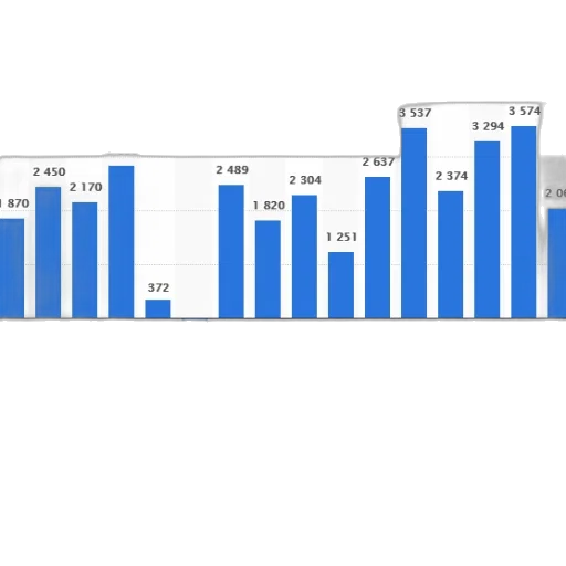 bar, chart, shows, number transparent PNG cut-out