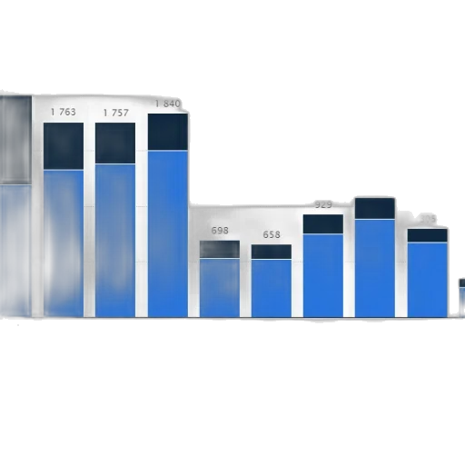 bar, chart, shows, distribution transparent PNG cut-out