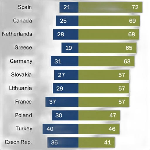 bar, chart, titled, support transparent PNG cut-out