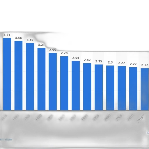 bar, chart, shows, population transparent PNG cut-out
