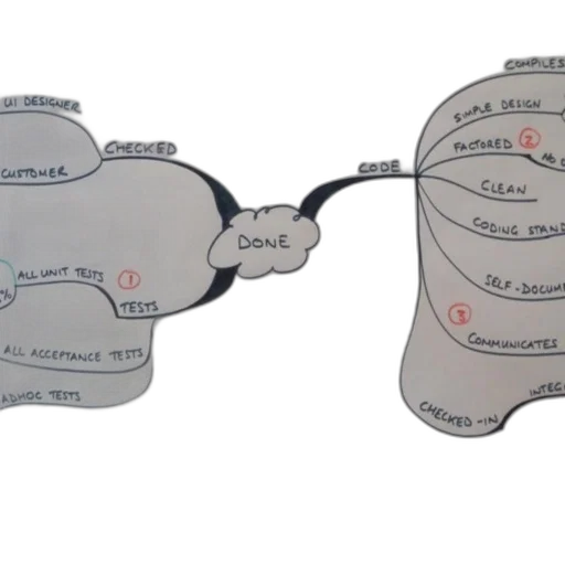 concept art, mind, map, done transparent PNG cut-out