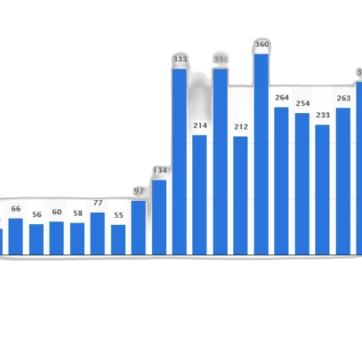 bar, chart, shows, number transparent PNG cut-out