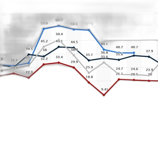 line, graph, showing, percentage transparent PNG cut-out