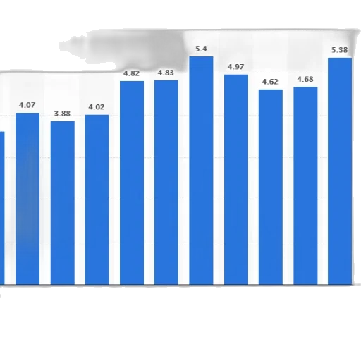 bar, graph, showing, number transparent PNG cut-out