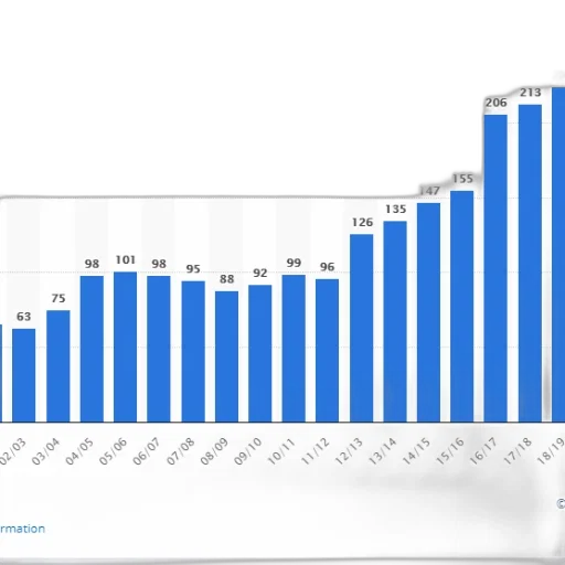 bar, chart, shows, number transparent PNG cut-out