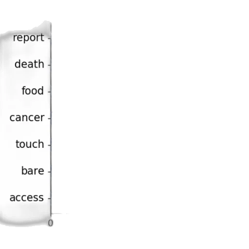 food, weapon, sword, dark transparent PNG cut-out