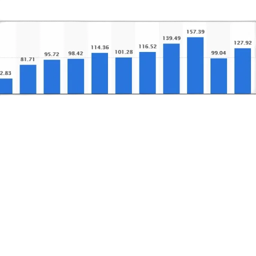 bar, chart, shows, growth transparent PNG cut-out