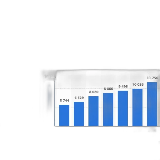 bar, graph, showing, number transparent PNG cut-out