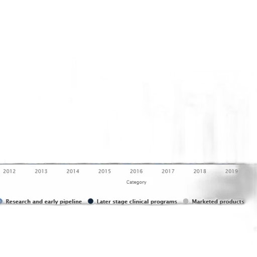 bar, chart, shows, number transparent PNG cut-out