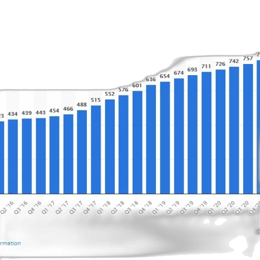 bar, chart, showing, growth transparent PNG cut-out
