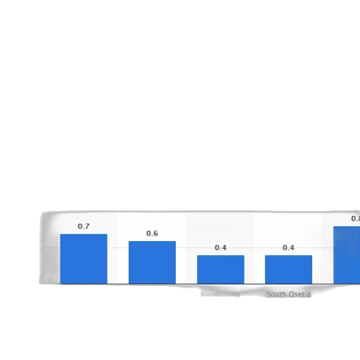 blue, bar, chart, showing transparent PNG cut-out