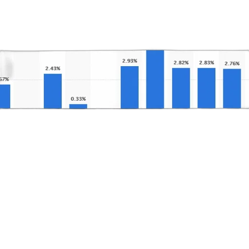 chart, shows, annual, growth transparent PNG cut-out