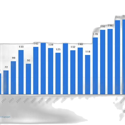 bar, chart, shows, number transparent PNG cut-out