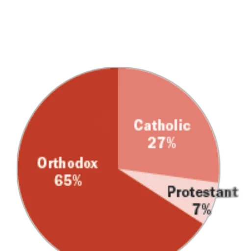 pie, chart, showing, religious transparent PNG cut-out